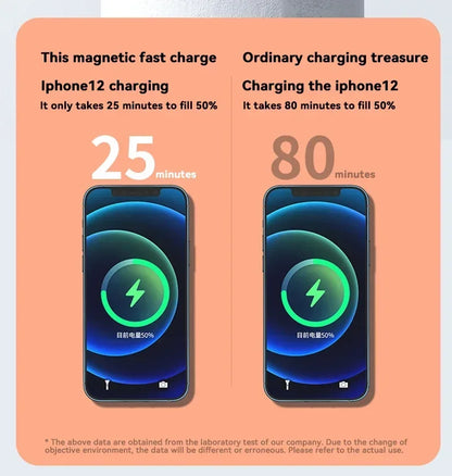 500000Mah Wireless Magnetic Power Bank 22.5W Super Fast Charging Portable External Battery Powerbank for Iphone Samsung