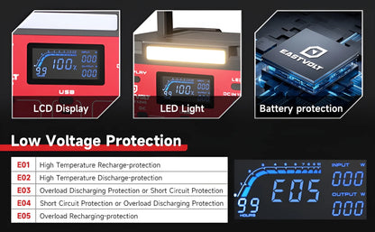 Portable Power Station 240W 201.6Wh56000Mah Lithium-Ion Battery
