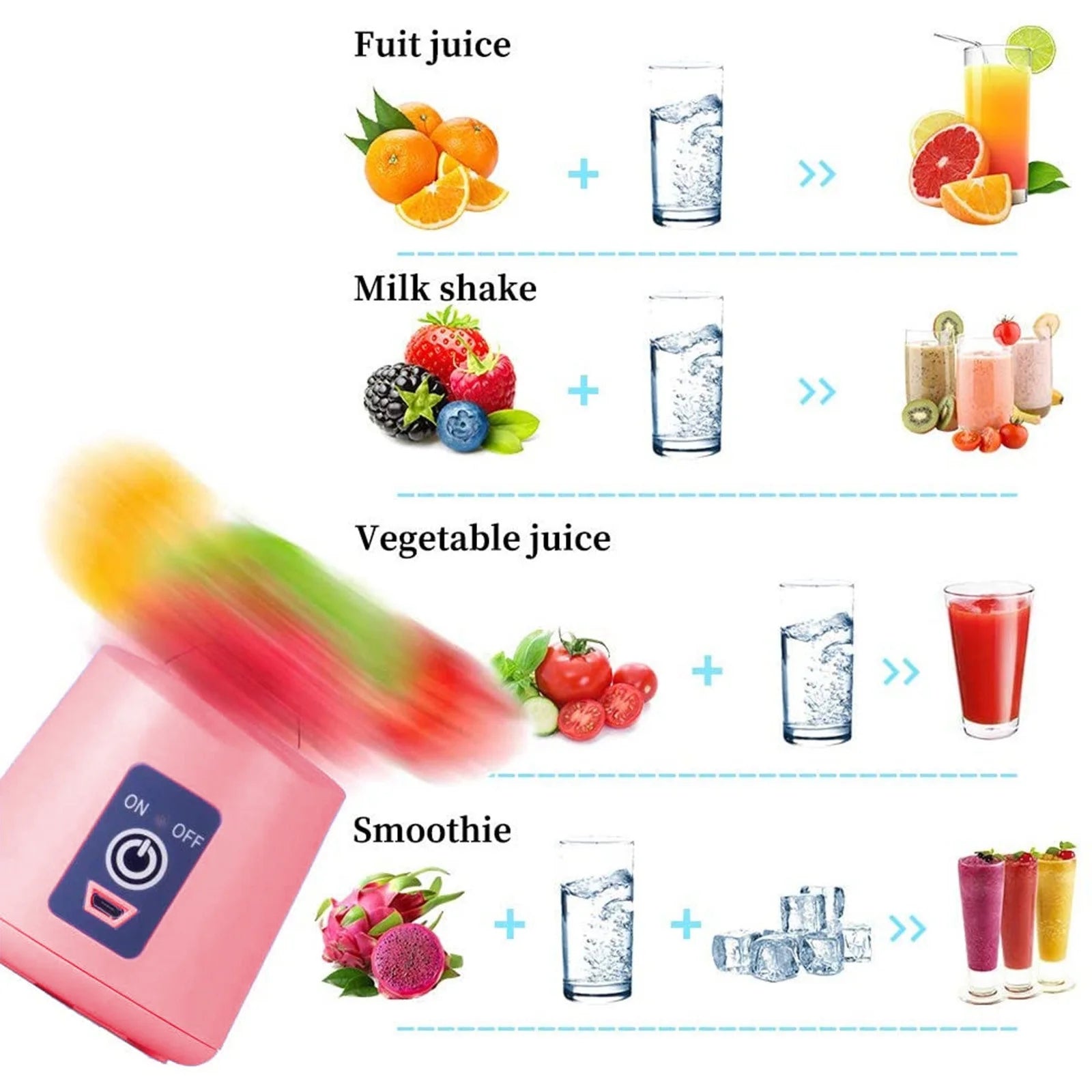 Portable USB Rechargeable Blender 6-Blade Handheld Juicer for Shakes with recipes for fruit juice, milkshake, vegetable juice, smoothie.