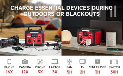 Portable Power Station 240W 201.6Wh56000Mah Lithium-Ion Battery